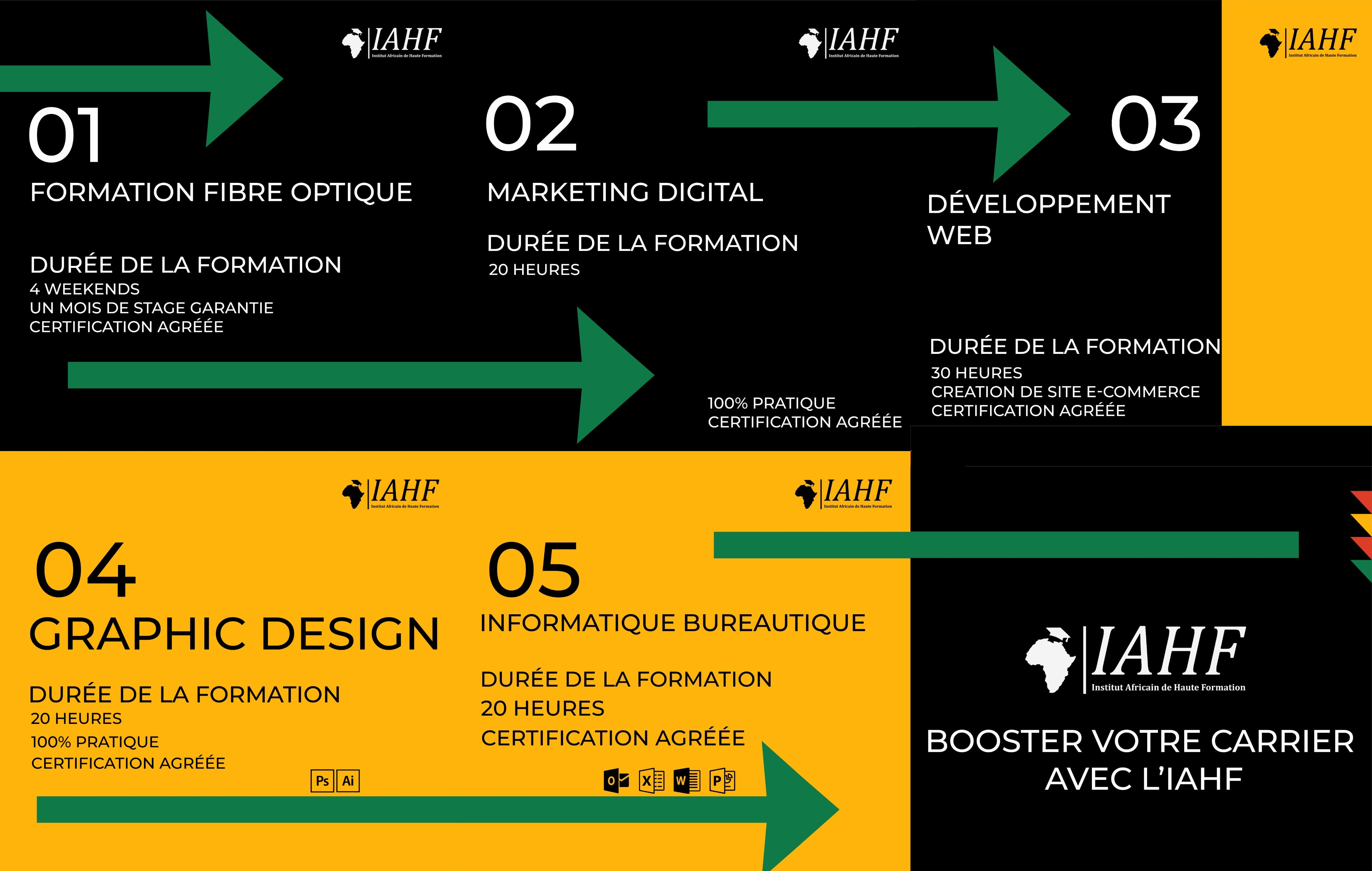 Formation continue IAHF